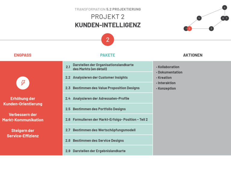 KDH LACON 2 Projekt