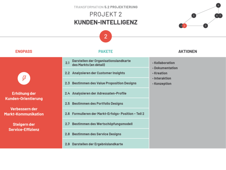 KDH LACON 7 Projekt